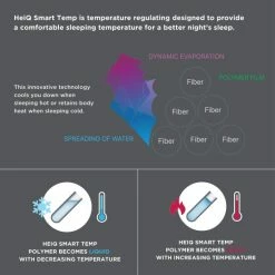 Outlet ⌛ Madison Park Campbell Reversible HeiQ Smart Temperature Down Alternative Blanket Navy ⭐ -Madison Park Sales unnamed file 853